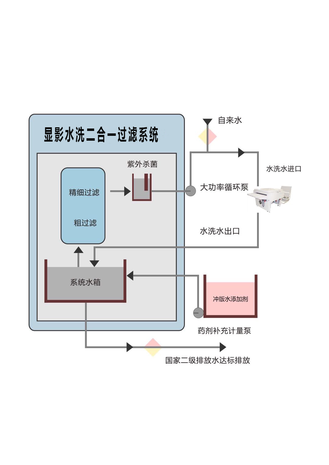 顯影廢液回用裝置.jpg