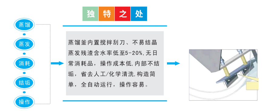 裕佳環(huán)保低溫蒸汽結晶