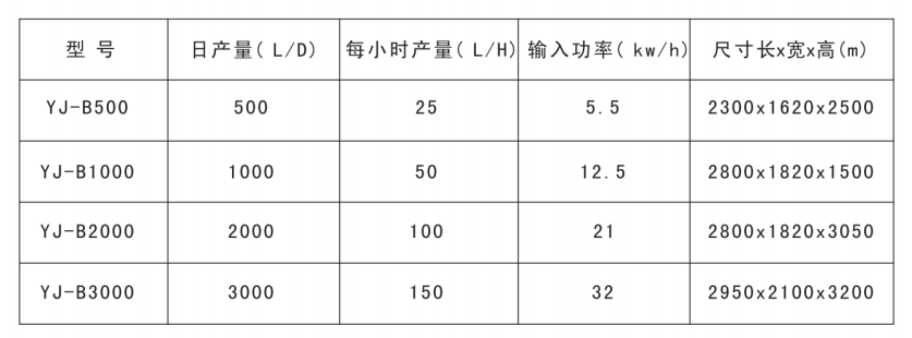 裕佳環(huán)保低溫熱泵結(jié)晶器